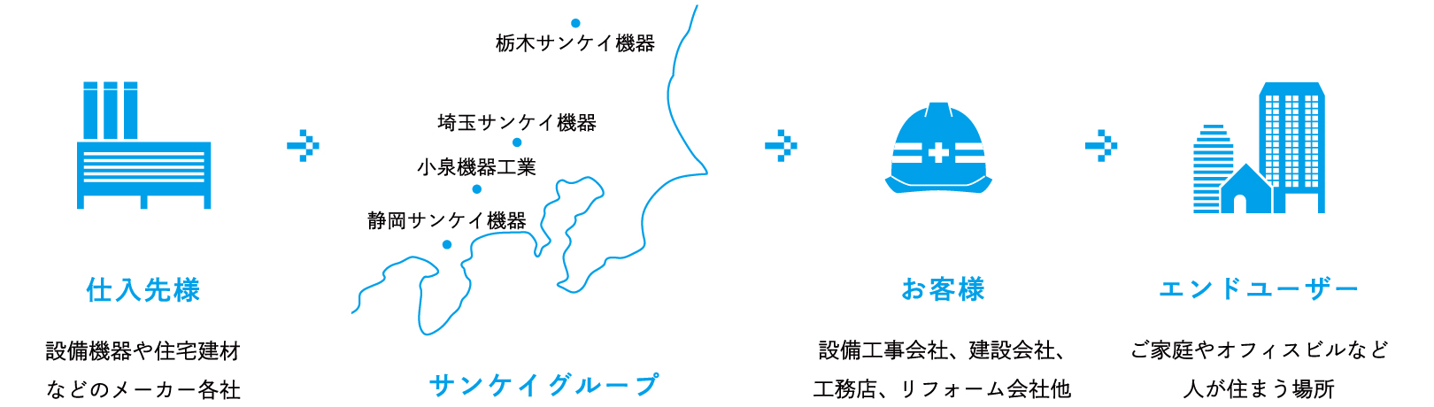 小泉機器の役割